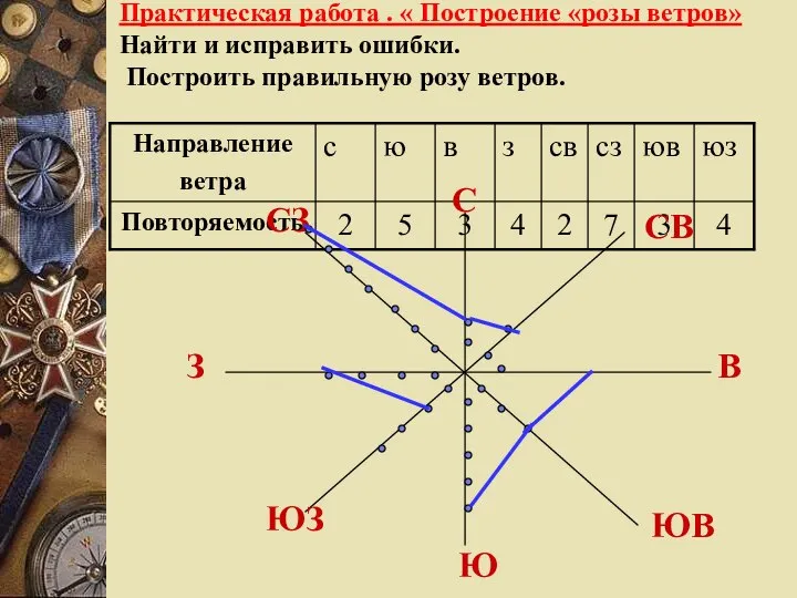 Практическая работа . « Построение «розы ветров» Найти и исправить ошибки. Построить