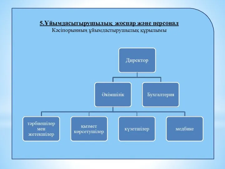 5.Ұйымдасытырушылық жоспар және персонал Кәсіпорынның ұйымдастырушылық құрылымы