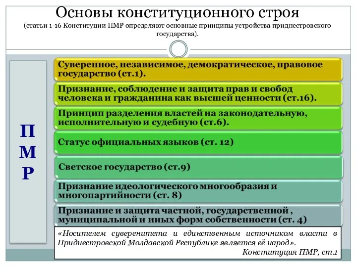 Основы конституционного строя (статьи 1-16 Конституции ПМР определяют основные принципы устройства приднестровского