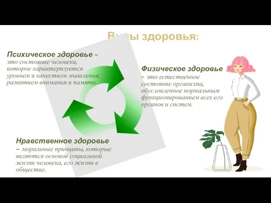 Виды здоровья: Психическое здоровье – это состояние человека, которое характеризуется уровнем и