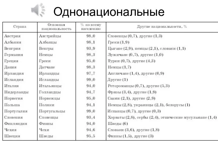 Однонациональные