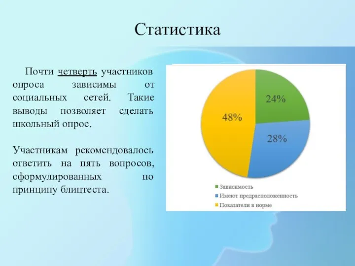 Статистика Почти четверть участников опроса зависимы от социальных сетей. Такие выводы позволяет