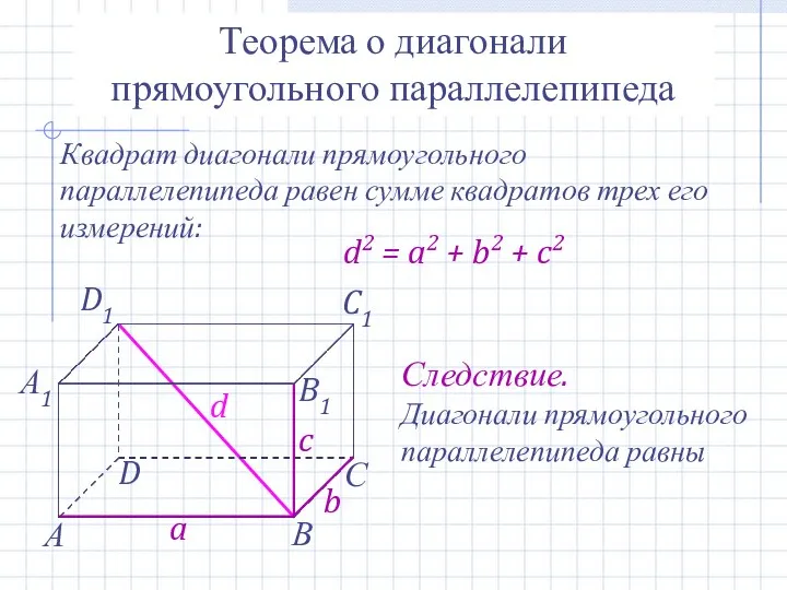 Теорема о диагонали прямоугольного параллелепипеда Квадрат диагонали прямоугольного параллелепипеда равен сумме квадратов