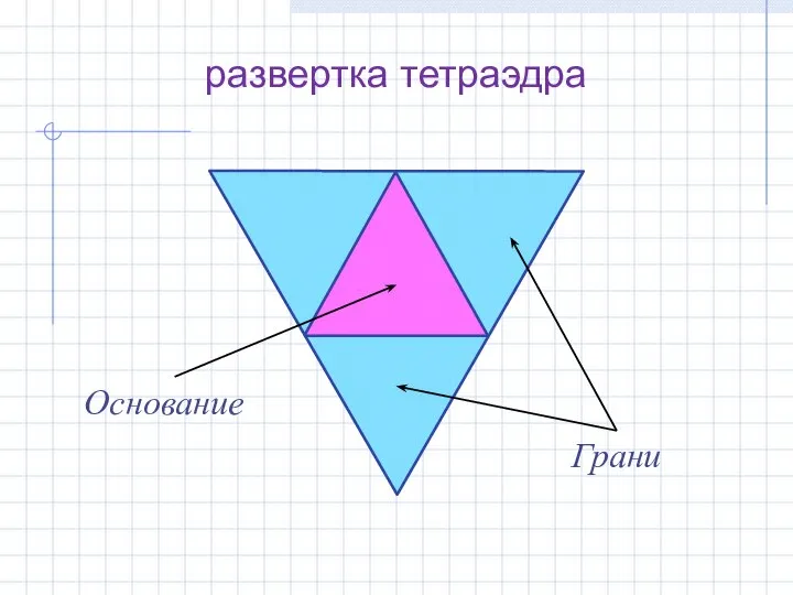 развертка тетраэдра Грани Основание