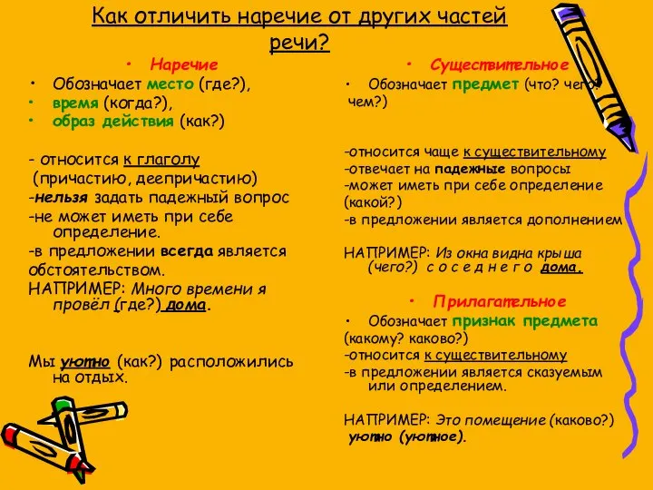 Как отличить наречие от других частей речи? Наречие Обозначает место (где?), время