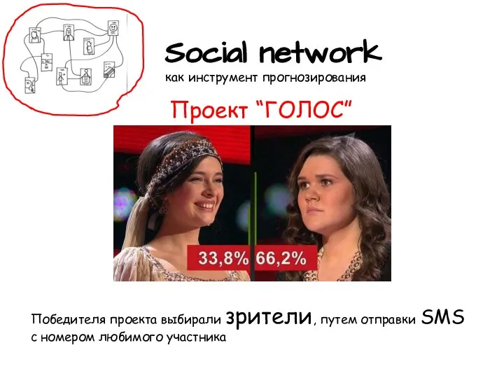 Social network как инструмент прогнозирования Победителя проекта выбирали зрители, путем отправки SMS