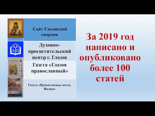 За 2019 год написано и опубликовано более 100 статей