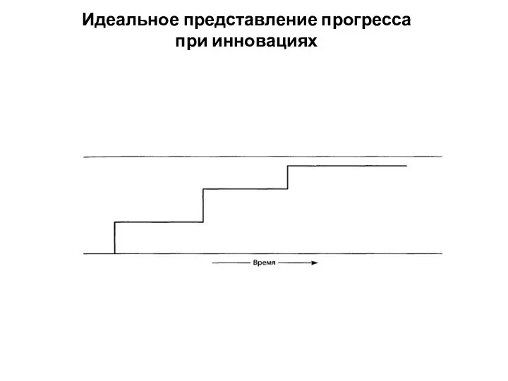 Идеальное представление прогресса при инновациях