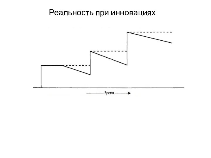 Реальность при инновациях