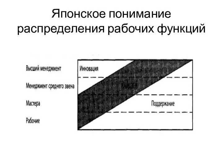 Японское понимание распределения рабочих функций