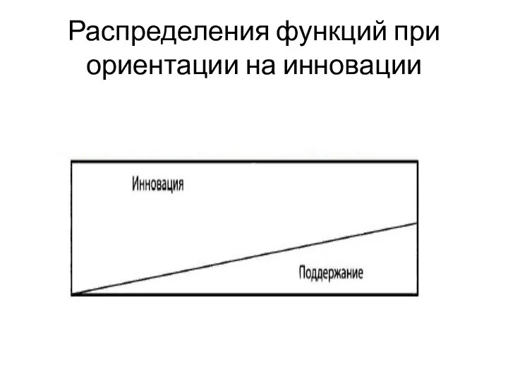 Распределения функций при ориентации на инновации