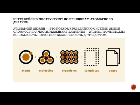 ИНТЕРФЕЙСЫ КОНСТРУИРУЮТ ПО ПРИНЦИПАМ АТОМАРНОГО ДИЗАЙНА. АТОМАРНЫЙ ДИЗАЙН — ЭТО ПОДХОД К