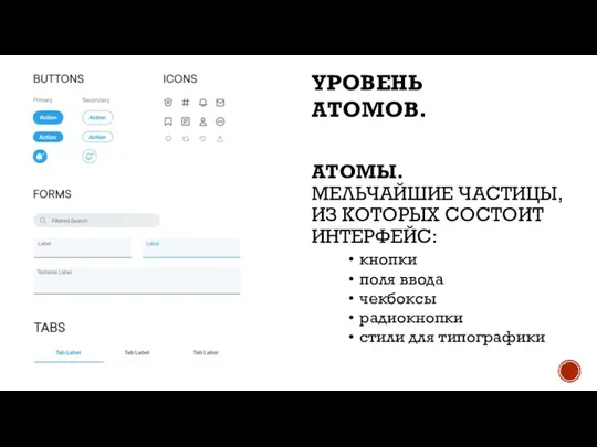 АТОМЫ. МЕЛЬЧАЙШИЕ ЧАСТИЦЫ, ИЗ КОТОРЫХ СОСТОИТ ИНТЕРФЕЙС: кнопки поля ввода чекбоксы радиокнопки