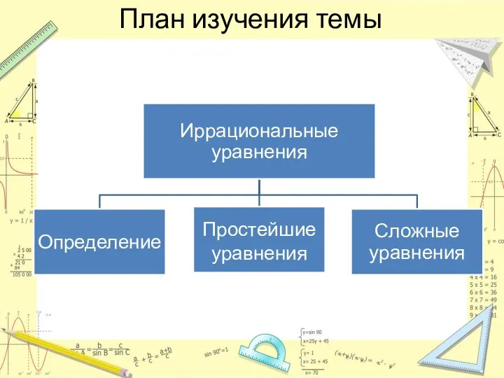 План изучения темы