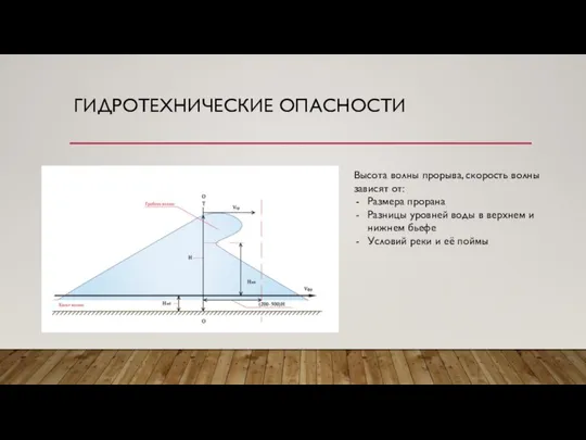 ГИДРОТЕХНИЧЕСКИЕ ОПАСНОСТИ Высота волны прорыва, скорость волны зависят от: Размера прорана Разницы