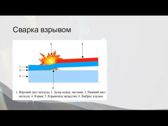 Сварка взрывом