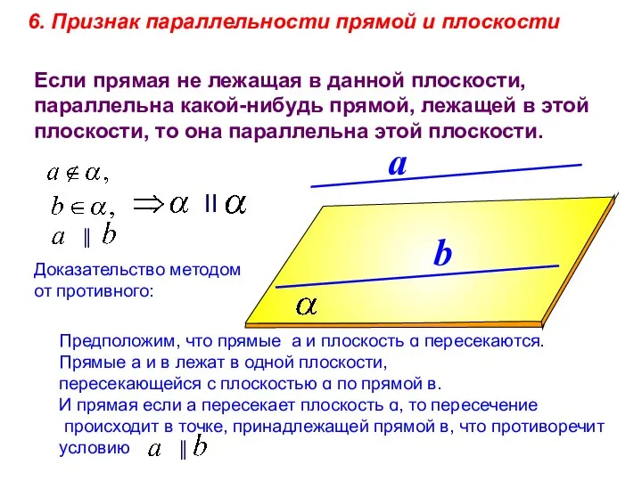 a b 6. Признак параллельности прямой и плоскости Если прямая не лежащая