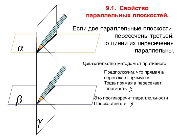 Если две параллельные плоскости пересечены третьей, то линии их пересечения параллельны. 9.1.