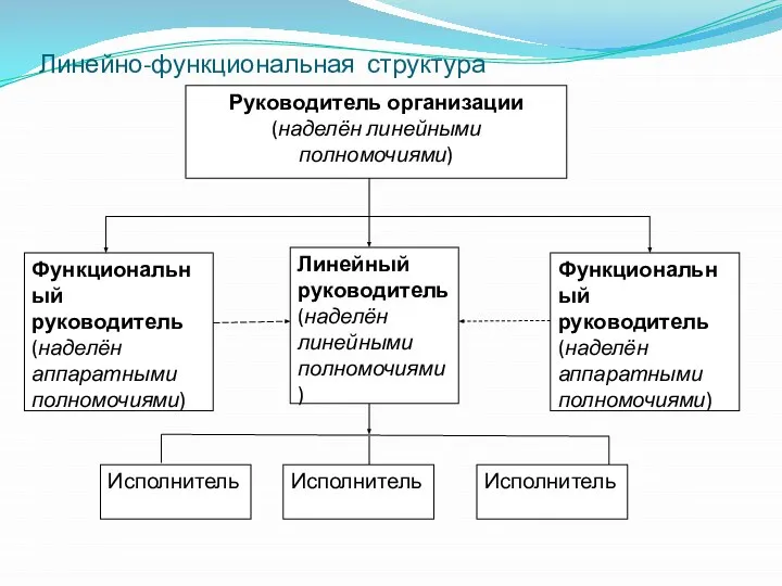 Линейно-функциональная структура