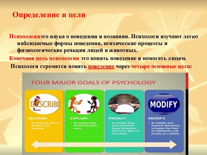 Определение и цели Психологияэто наука о поведении и познании. Психологи изучают легко