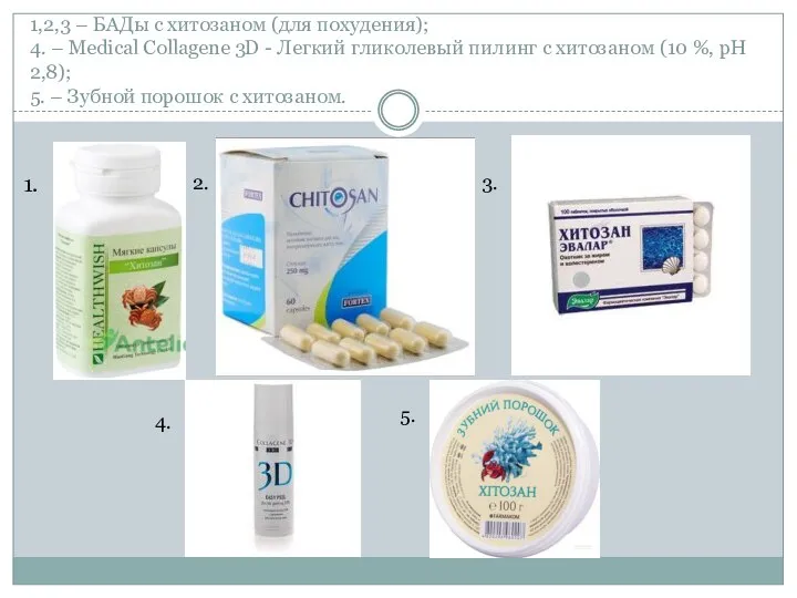 1,2,3 – БАДы с хитозаном (для похудения); 4. – Medical Collagene 3D