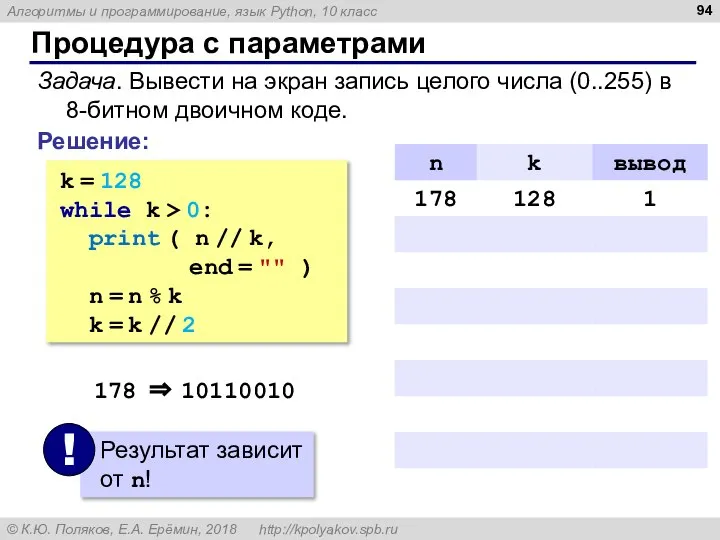 Процедура с параметрами Задача. Вывести на экран запись целого числа (0..255) в
