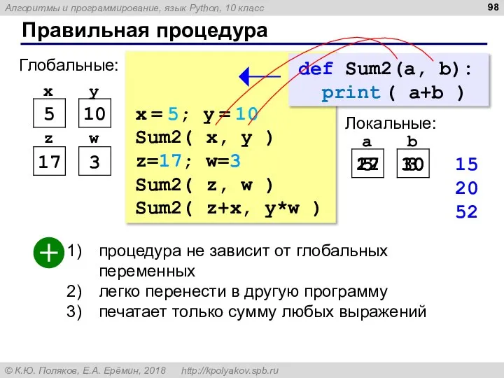 Правильная процедура x = 5; y = 10 Sum2( x, y )
