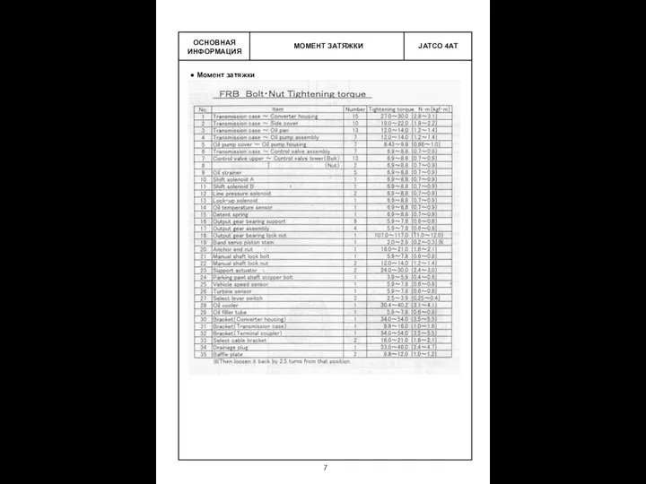 МОМЕНТ ЗАТЯЖКИ ОСНОВНАЯ ИНФОРМАЦИЯ Момент затяжки