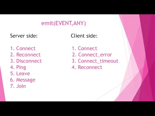 emit(EVENT,ANY) Server side: Client side: 1. Connect 1. Connect 2. Reconnect 2.