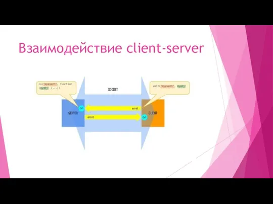 Взаимодействие client-server