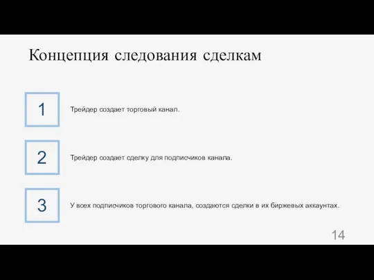 Концепция следования сделкам 14 1 Трейдер создает торговый канал. 2 Трейдер создает