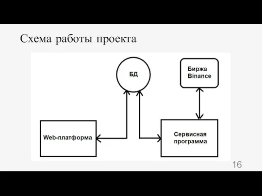 Схема работы проекта 16