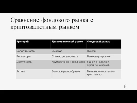 Сравнение фондового рынка с криптовалютным рынком