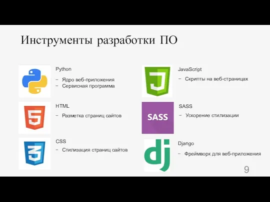 Инструменты разработки ПО Python HTML CSS JavaScript Django Ядро веб-приложения Сервисная программа