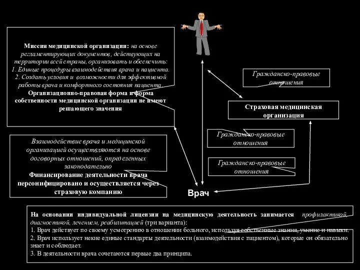 Пациент Миссия медицинской организации: на основе регламентирующих документов, действующих на территории всей