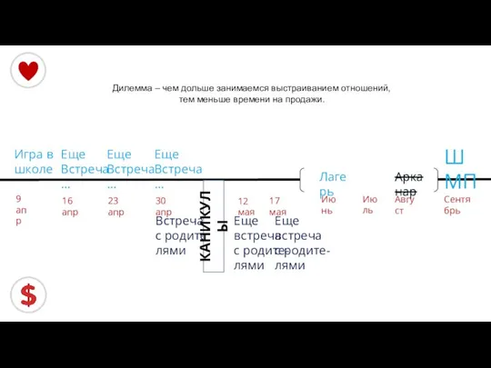 Лагерь Арканар ШМП Сентябрь Июнь Июль Август Игра в школе 9 апр