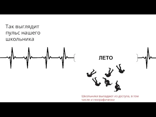 ЛЕТО Школьники выпадают из доступа, в том числе и географически Так выглядит пульс нашего школьника