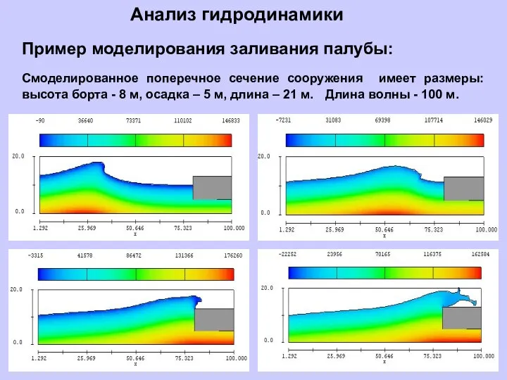 Пример моделирования заливания палубы: Смоделированное поперечное сечение сооружения имеет размеры: высота борта