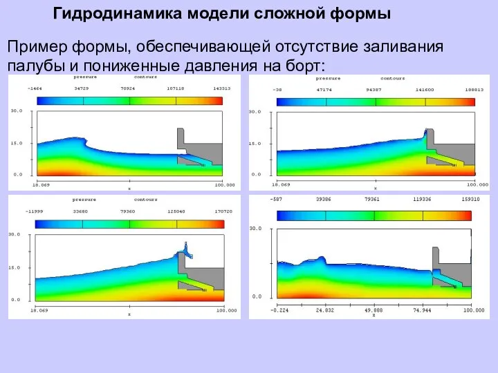 Пример формы, обеспечивающей отсутствие заливания палубы и пониженные давления на борт: Гидродинамика модели сложной формы