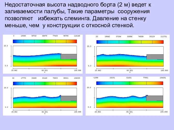 Недостаточная высота надводного борта (2 м) ведет к заливаемости палубы, Такие параметры