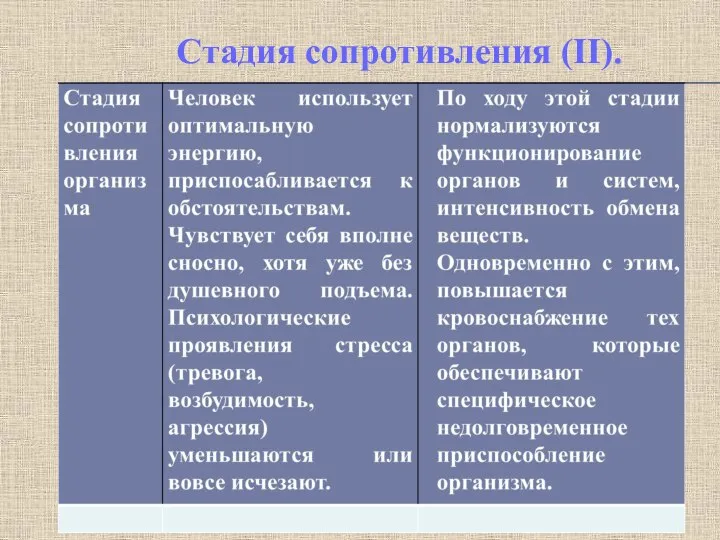 Стадия сопротивления (II).