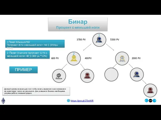 Бинар Процент с меньшей ноги 09 3700 PV 5500 PV 600 PV