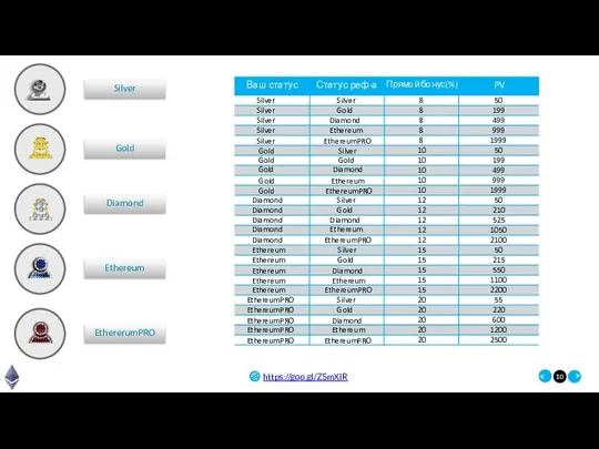 10 Silver Silver Silver Gold Silver Diamond Silver Ethereum Silver EthereumPRO Gold