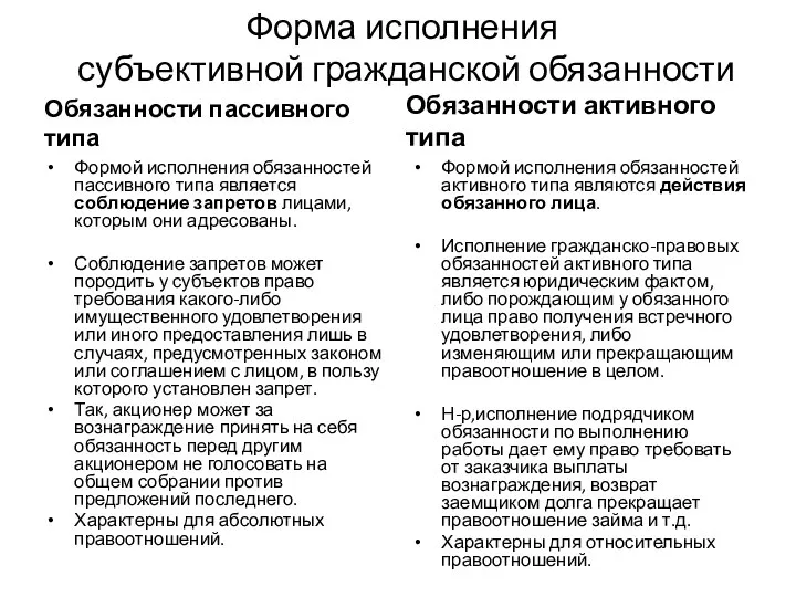 Форма исполнения субъективной гражданской обязанности Обязанности пассивного типа Формой исполнения обязанностей пассивного