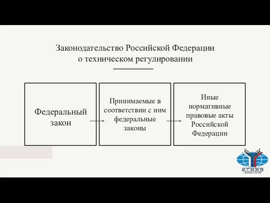 Принимаемые в соответствии с ним федеральные законы Федеральный закон Иные нормативные правовые