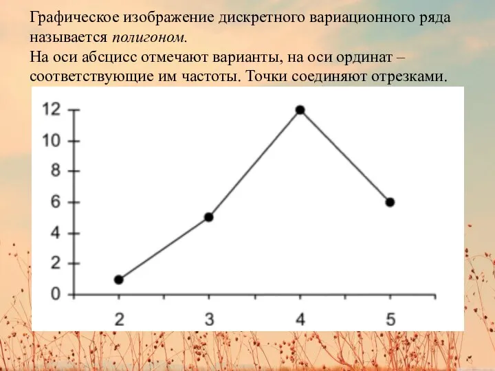 Графическое изображение дискретного вариационного ряда называется полигоном. На оси абсцисс отмечают варианты,