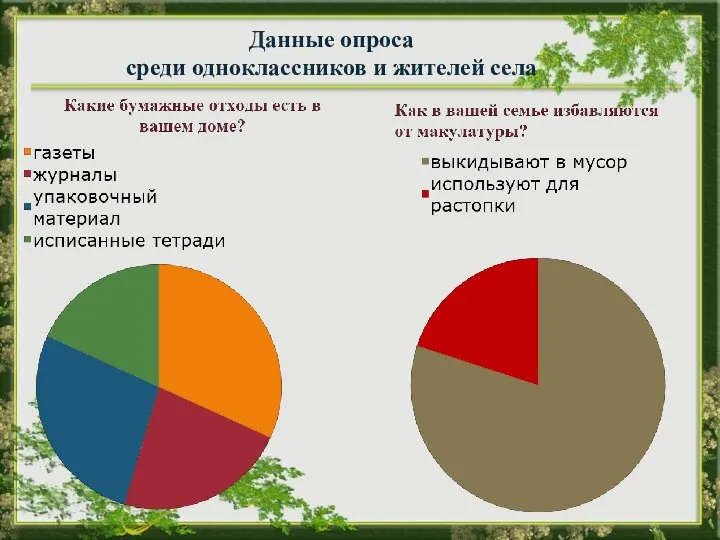 Данные опроса среди одноклассников и жителей села