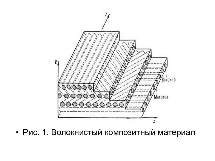 Рис. 1. Волокнистый композитный материал