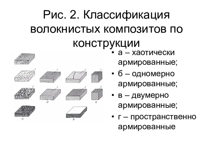 Рис. 2. Классификация волокнистых композитов по конструкции а – хаотически армированные; б