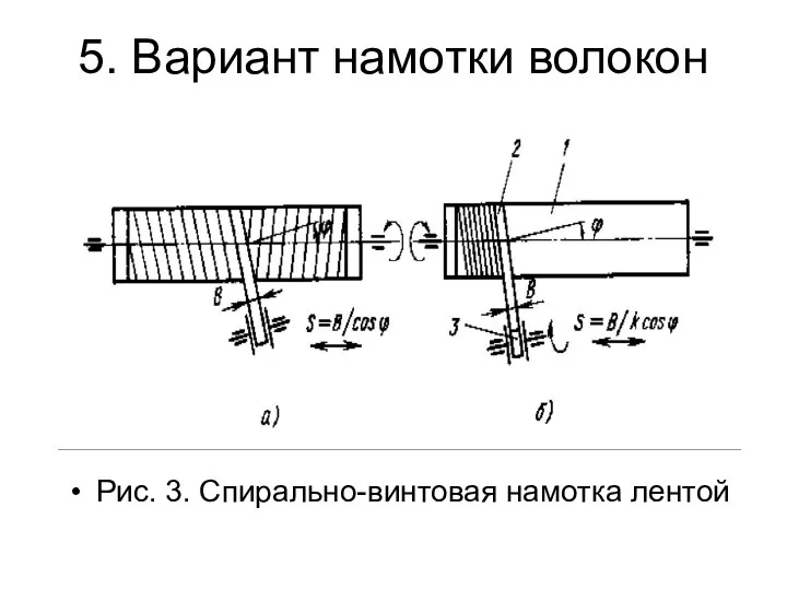 5. Вариант намотки волокон Рис. 3. Спирально-винтовая намотка лентой